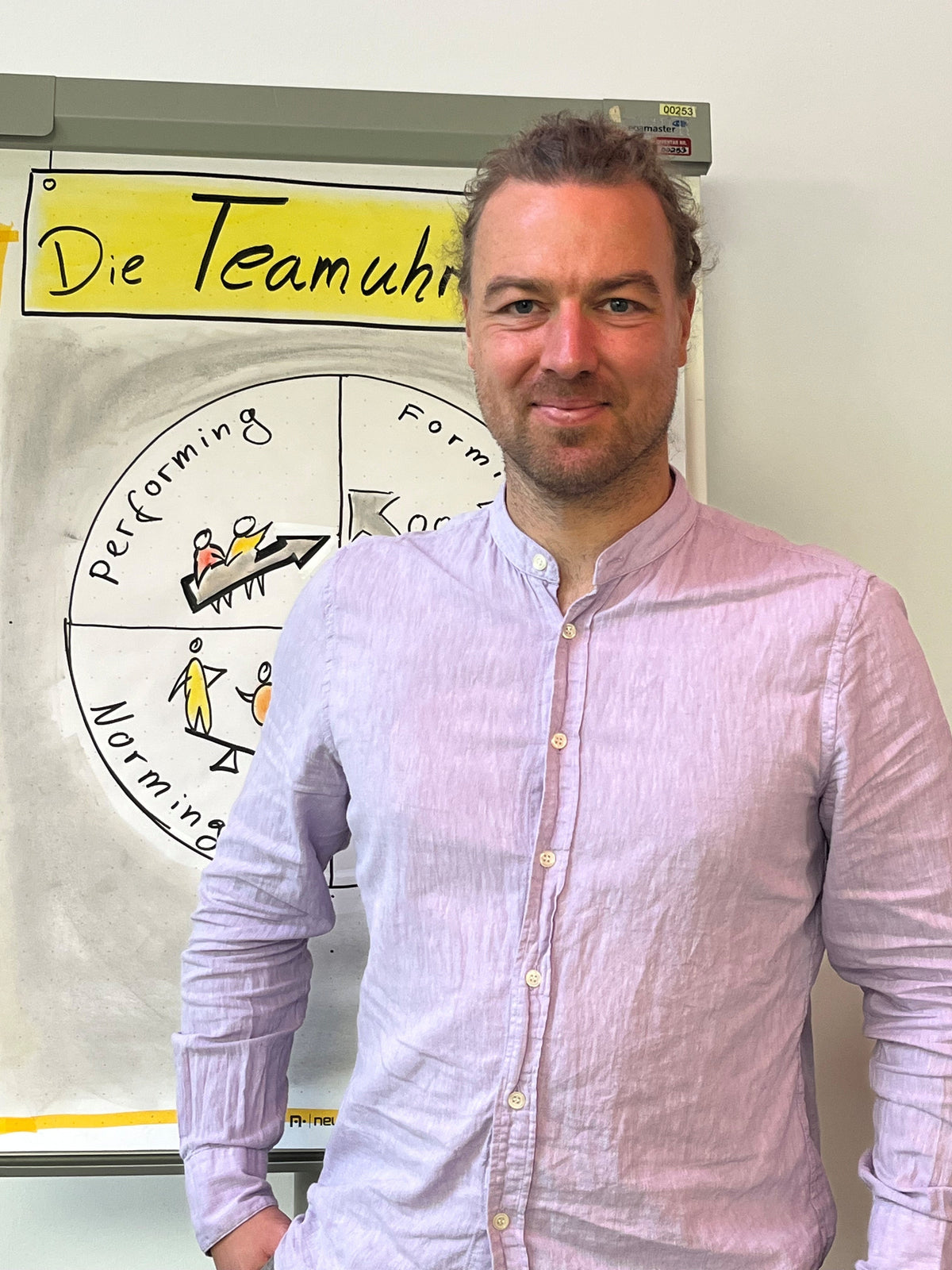 Mitabeiter- und Teammotivation im Bauhof
